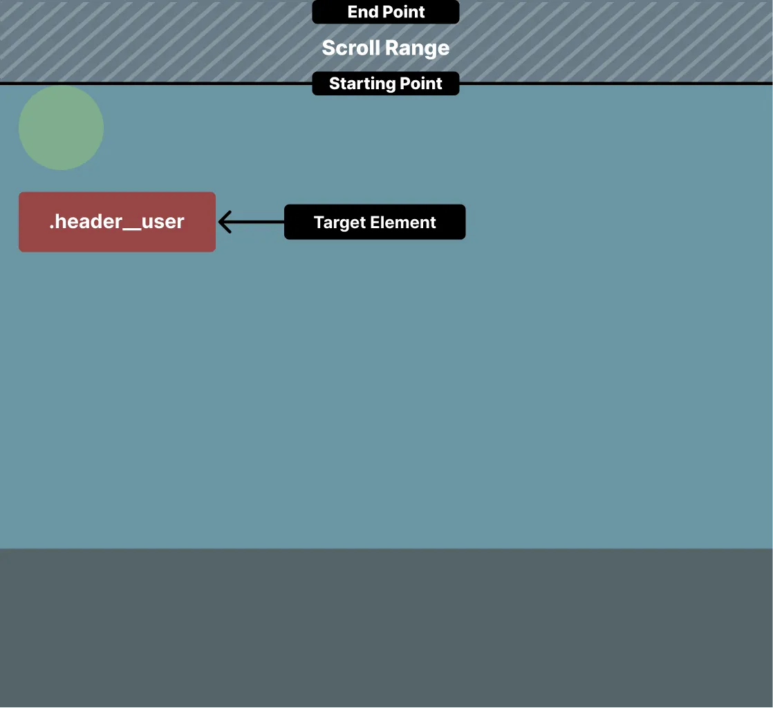 Illustration of the scroll range of the second part of the transition animation